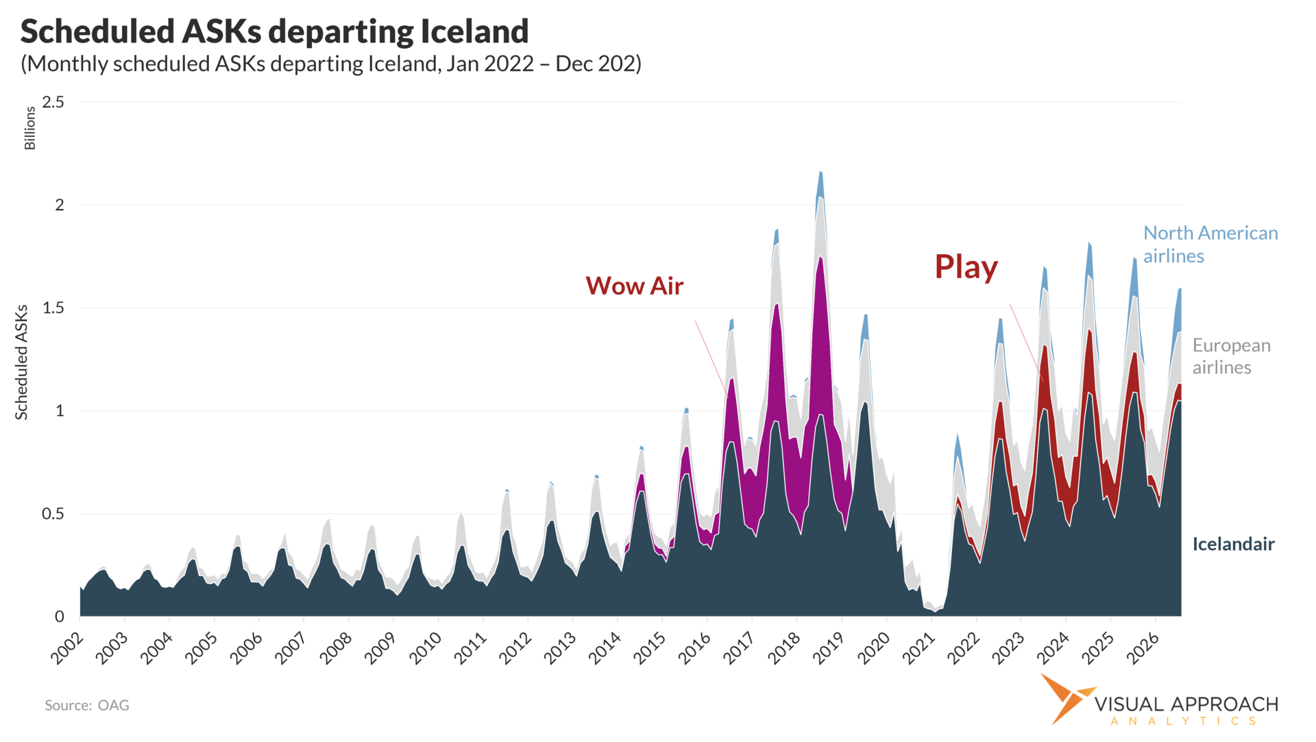 Iceland's Play shutdown not a sign of deeper trouble