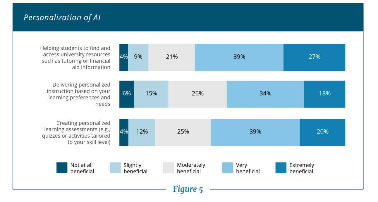 Interesting Reads This Week