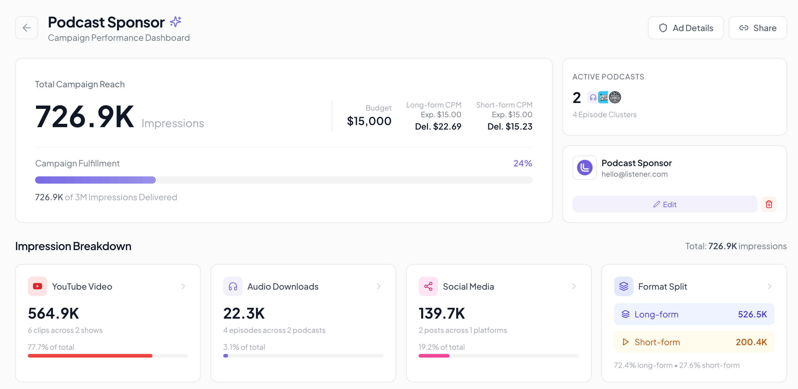 Introducing Campaigns on Listener.com