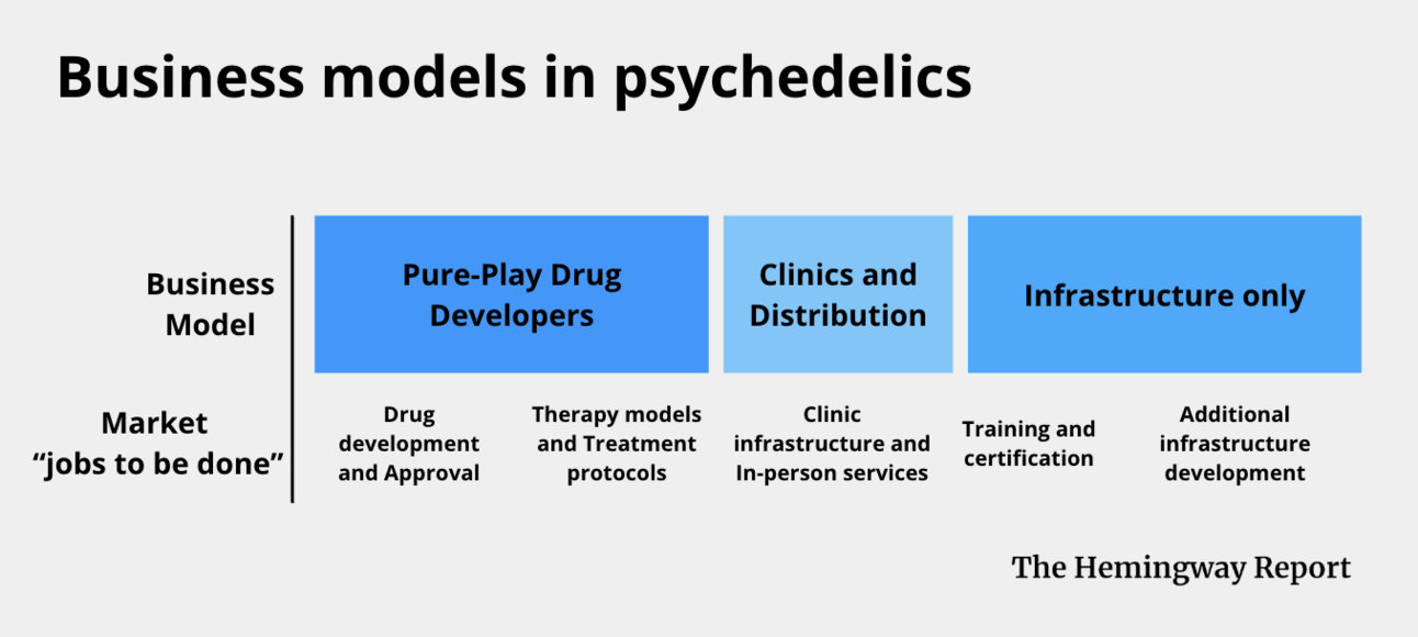 #47: Understanding the psychedelics market