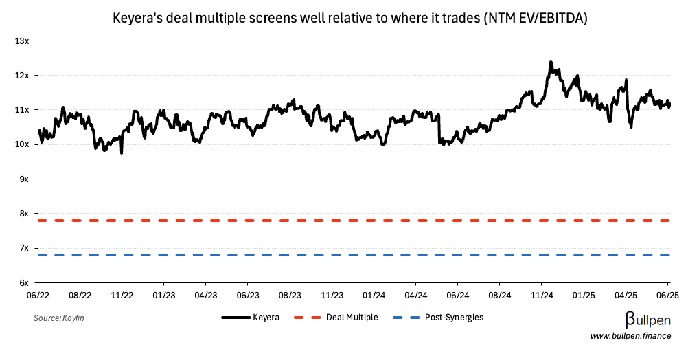 Keyera spends $5B to bring Canadian NGL infrastructure back home