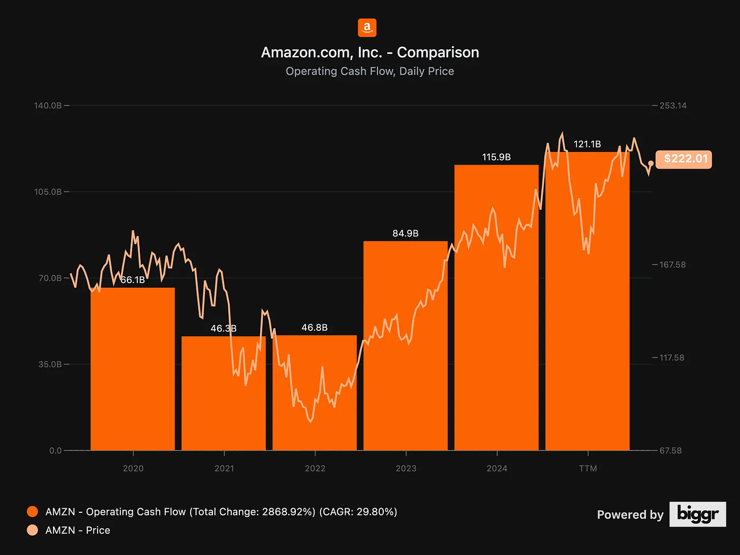 Come Pensano i Veri Allocatori di Capitale