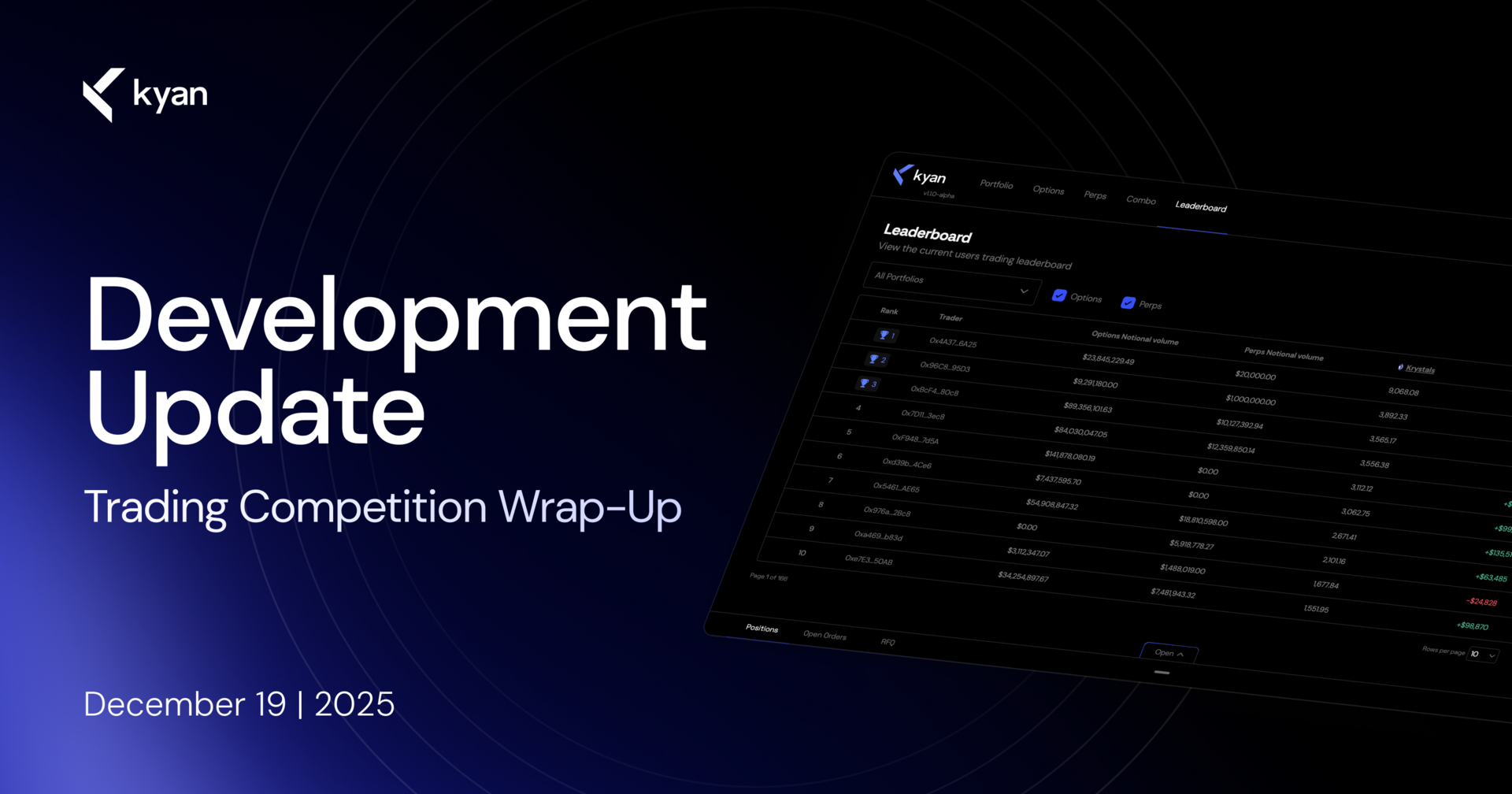Development Update | Trading Competition Wrap-Up