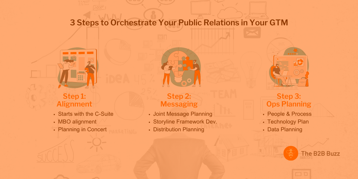 3 Steps to Orchestrate Your Public Relations in Your GTM