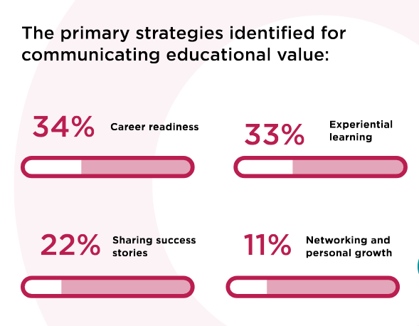 Interesting Reads This Week