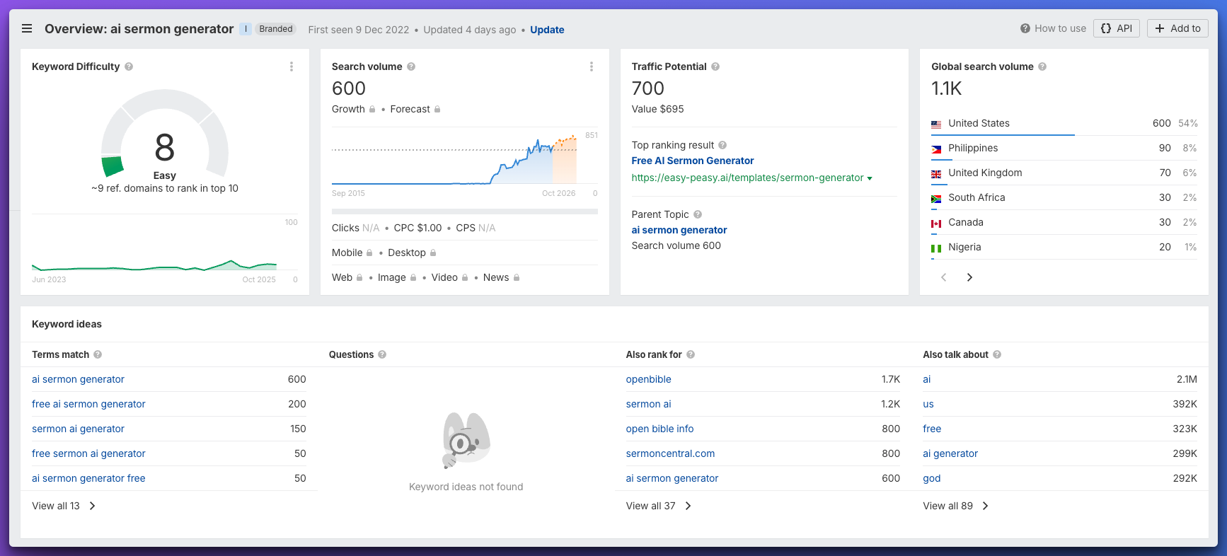 💡New Idea: AI [BLANK] Generator