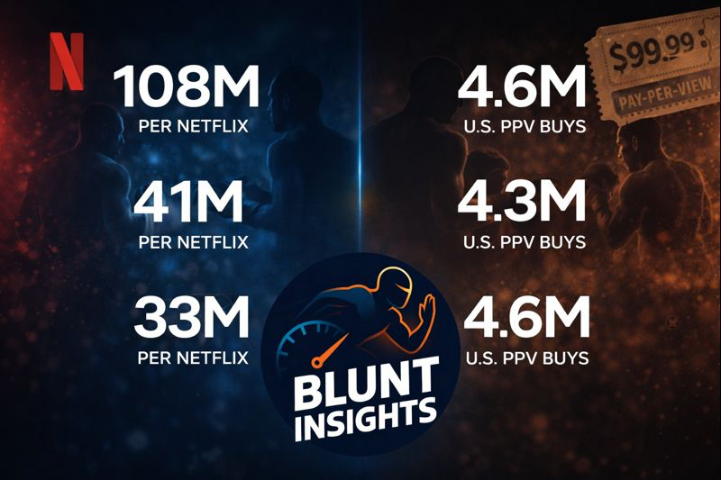 🥊 Boxing Didn’t Get Bigger.
