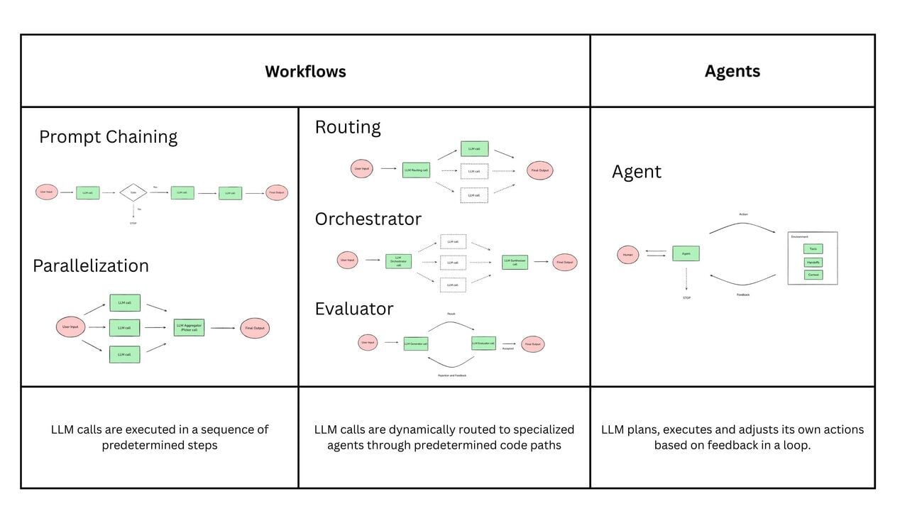 Build effective agents with OpenAI Agents SDK 