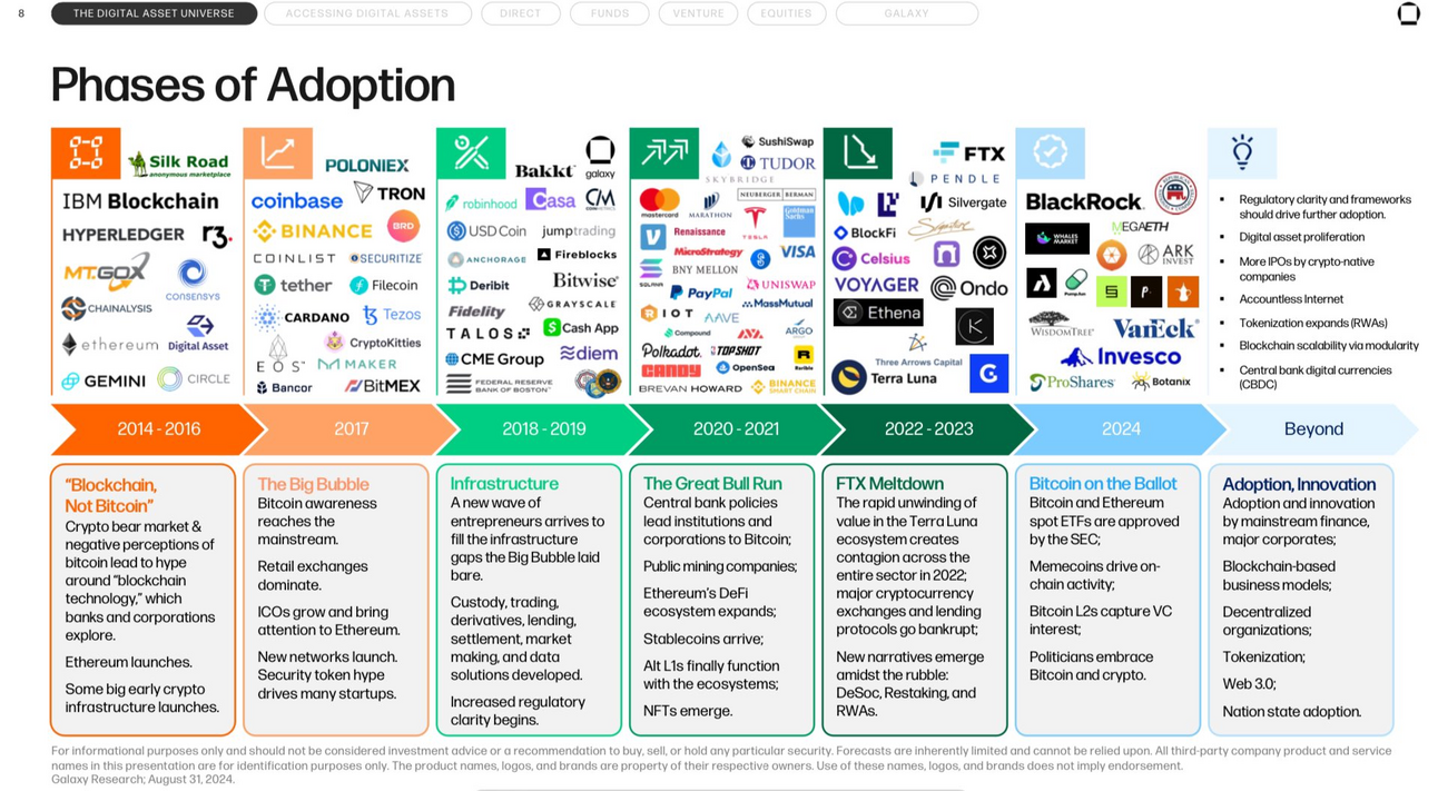 An Unstoppable Wave of Adoption Is Approaching
