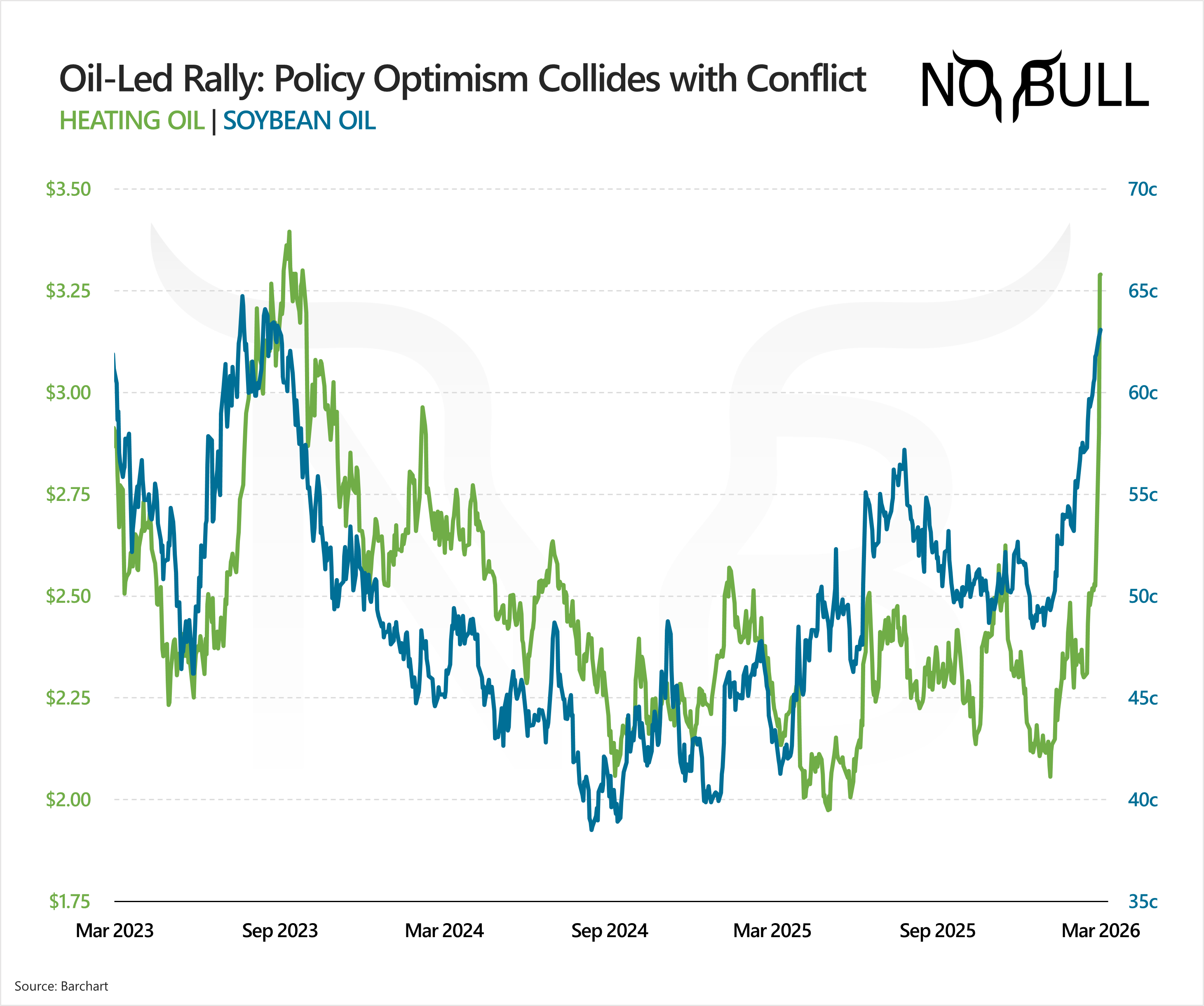 The Wednesday HOT TAKE