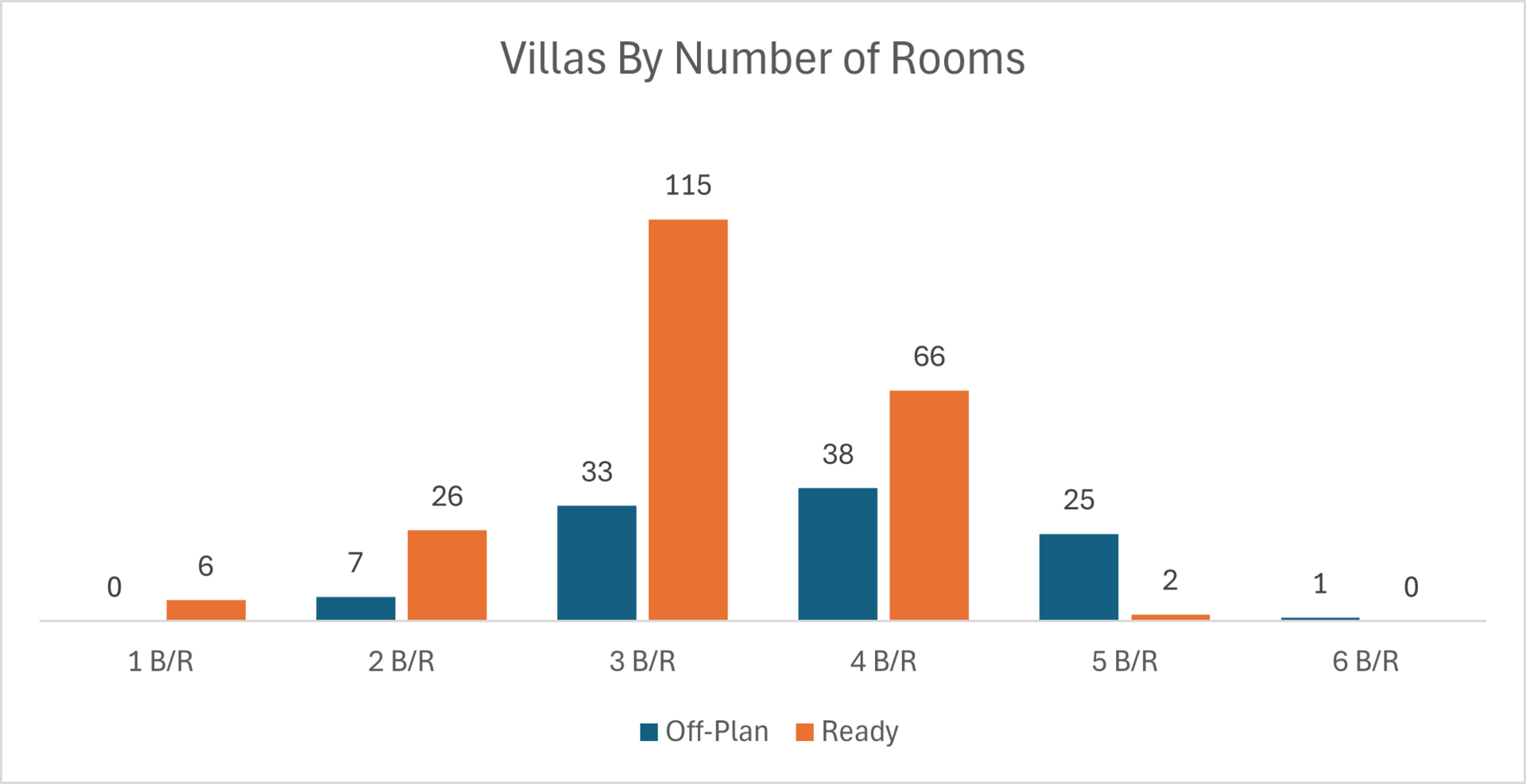 Dubai Real Estate Weekly Market Analysis 22-Sep-2025