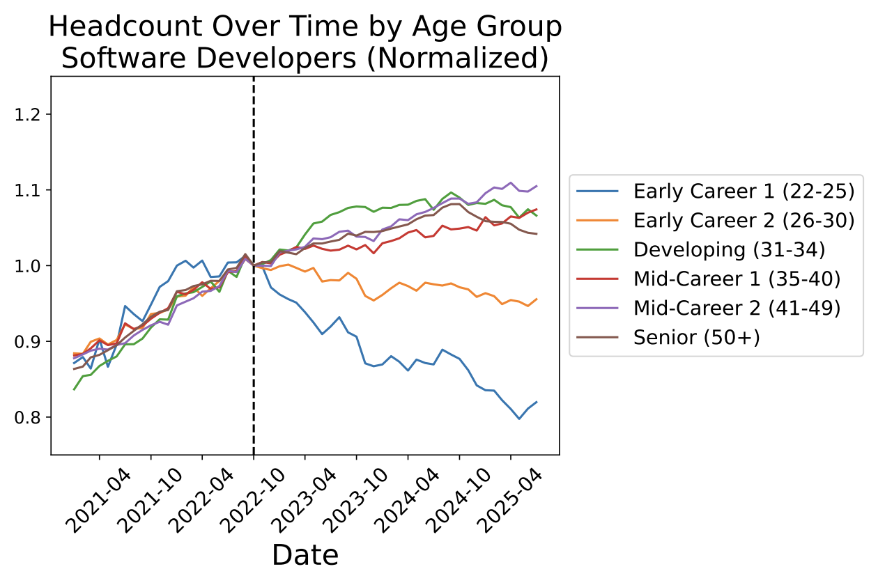 Interesting Reads This Week