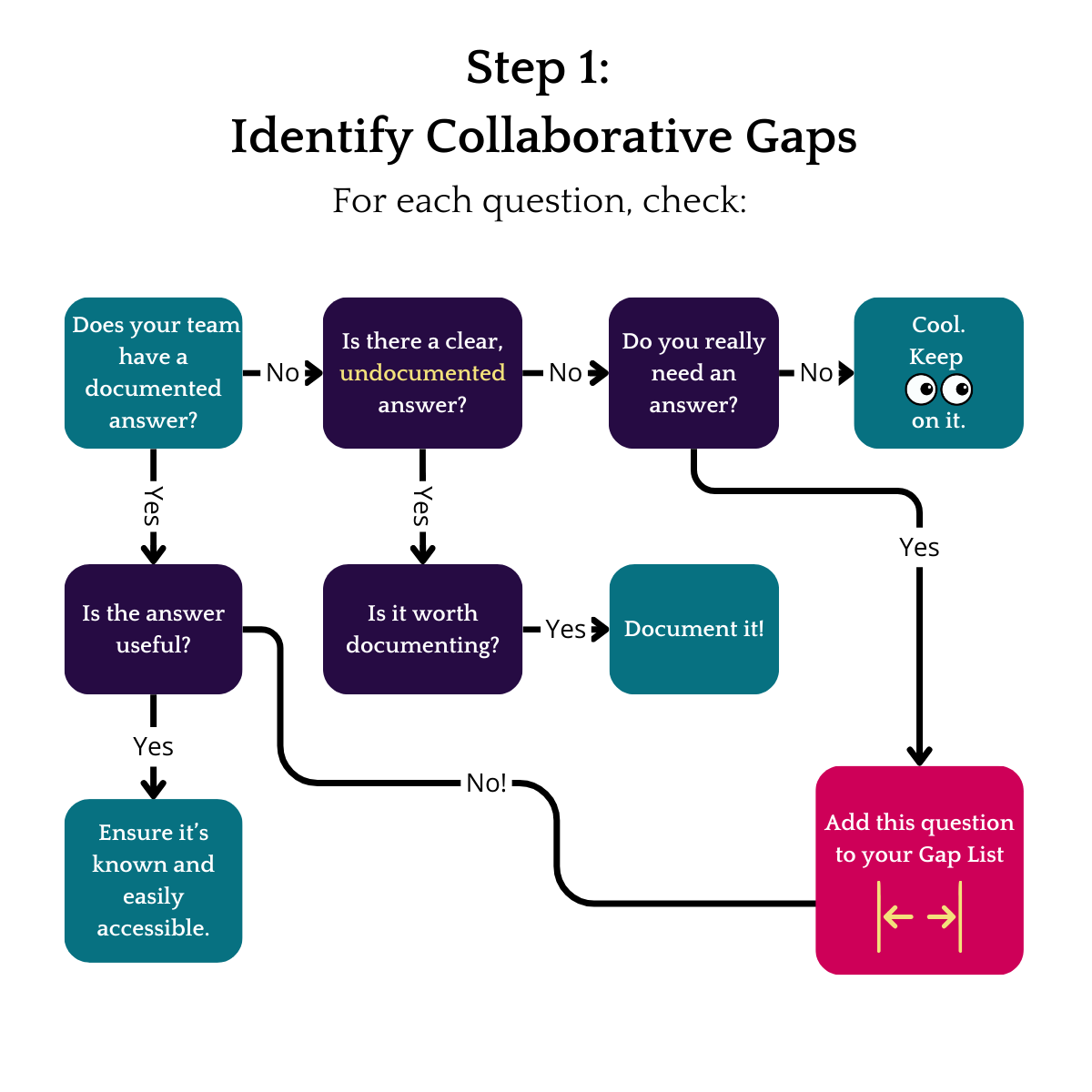 Tailor-Made WoW: The Why, When, and How of Team Agreements