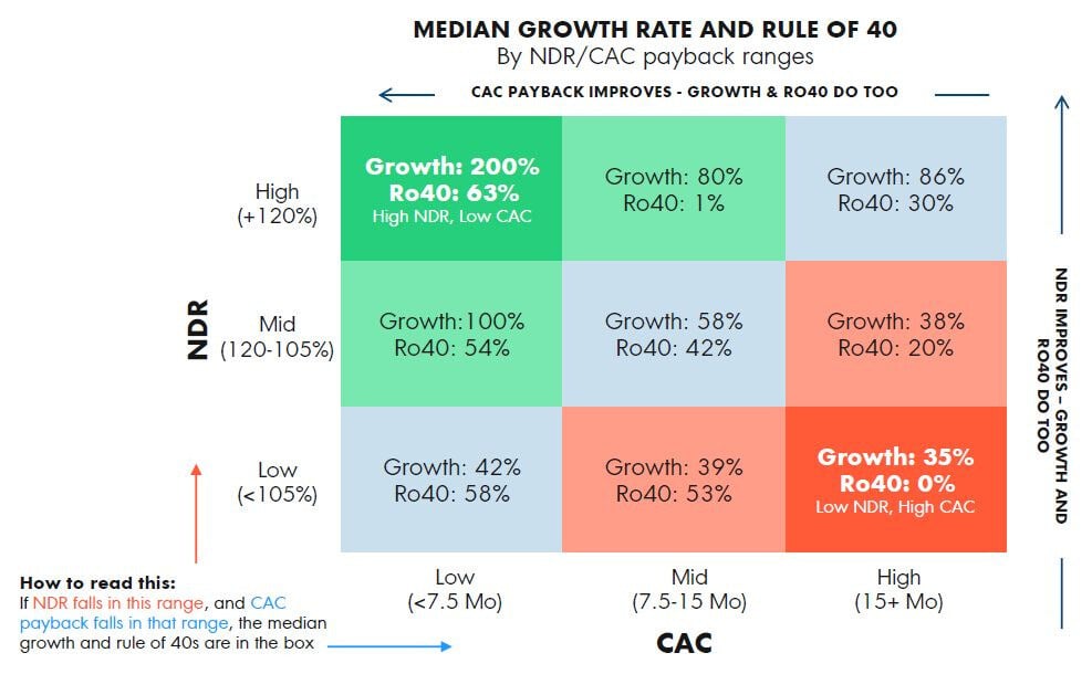 Your guide to CAC payback period