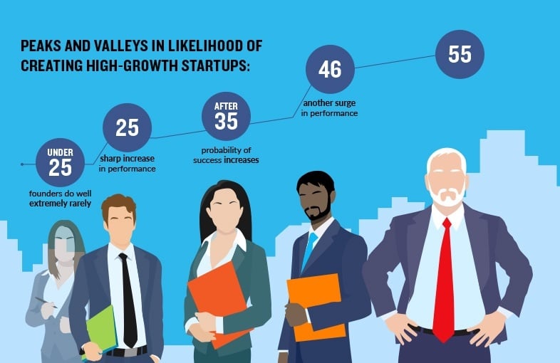 Age is just a number 