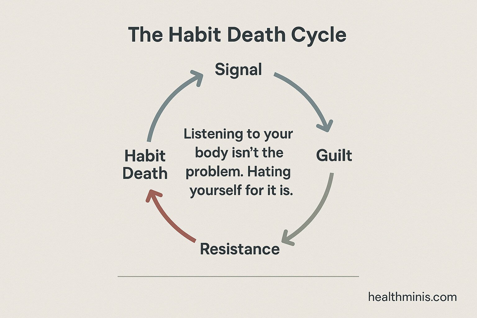 The most advanced health skill of all time