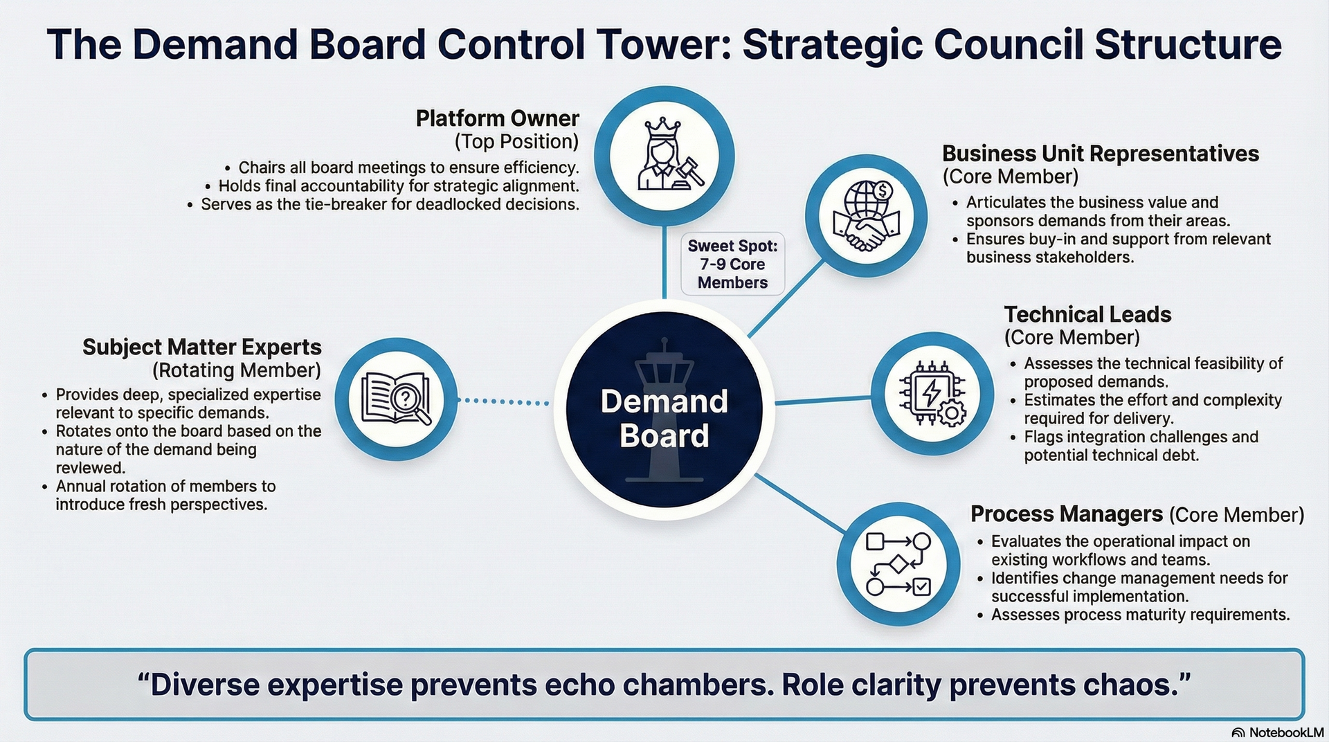 ServiceNow Demand Board Best Practices for Strategic Alignment