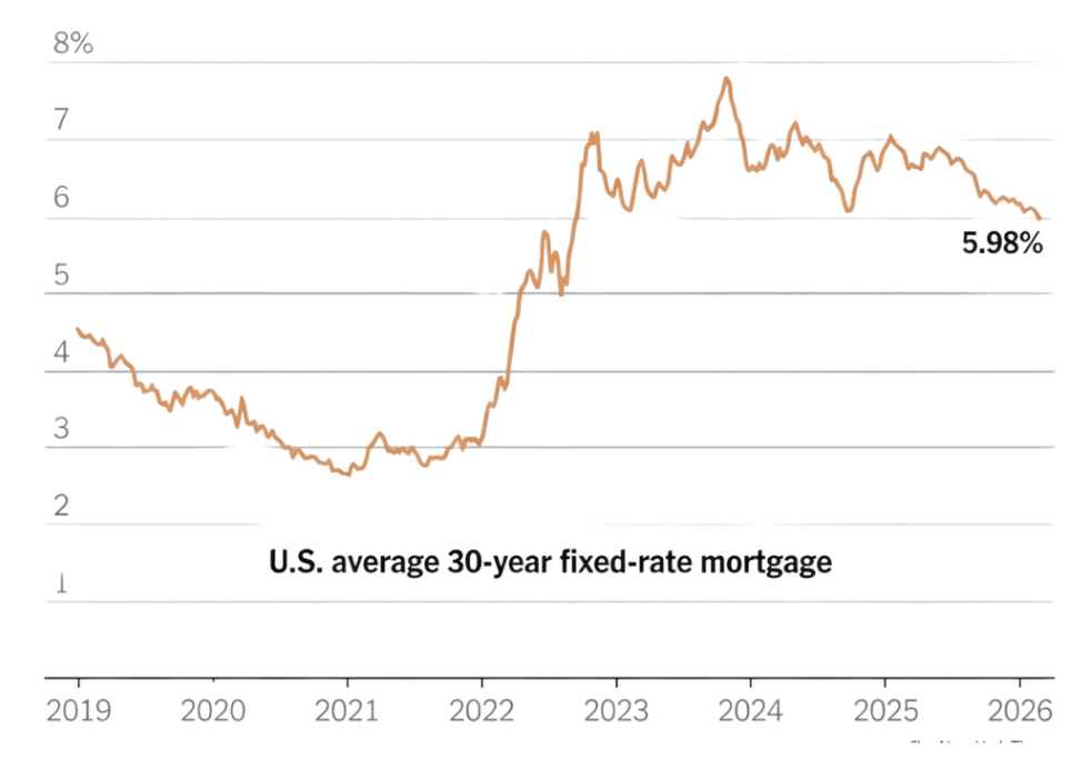 Your sellers heard rates dropped. Brace yourself.