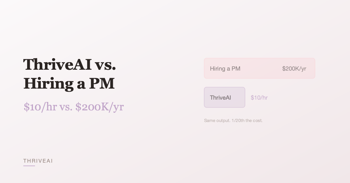 What a $200K/yr PM does all week - and what $10/hr Thrive handles instead