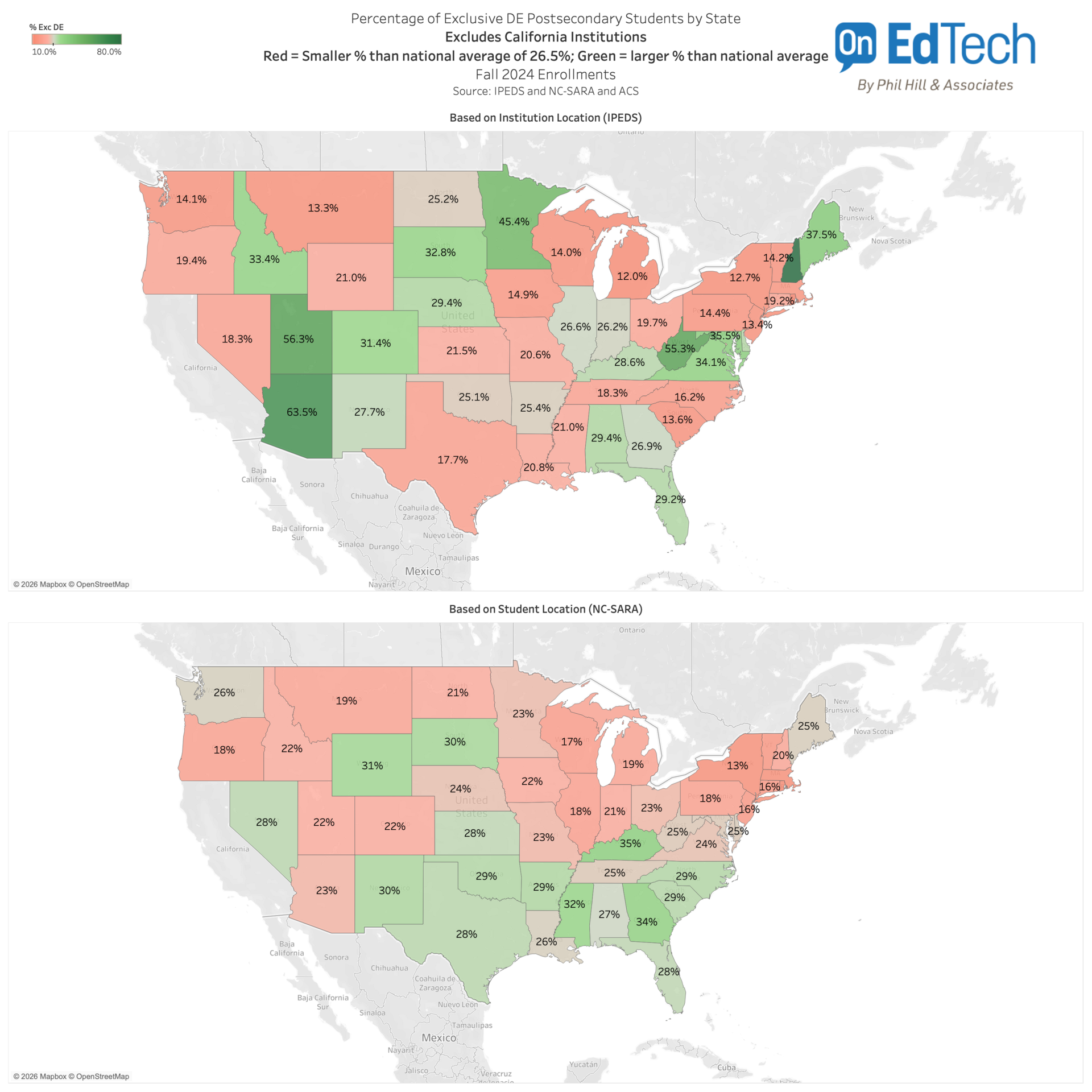 On the Regionality of Online Learning