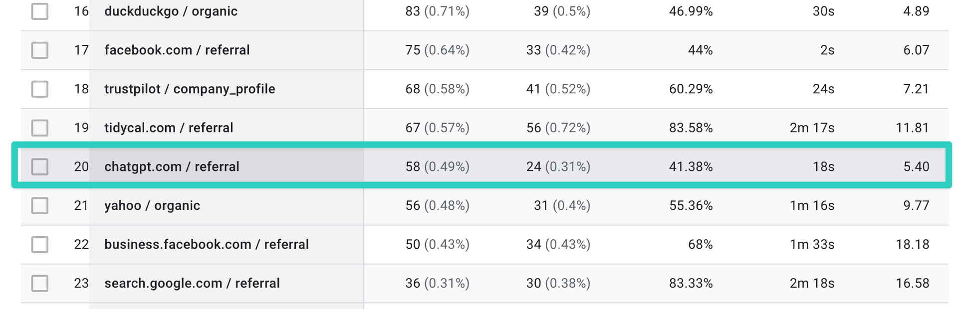 This is how you can get into LLM / AI Overview