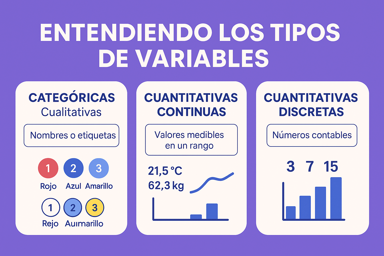Categóricas vs. Cuantitativas: La Guía Sencilla para Entender Tus Variables