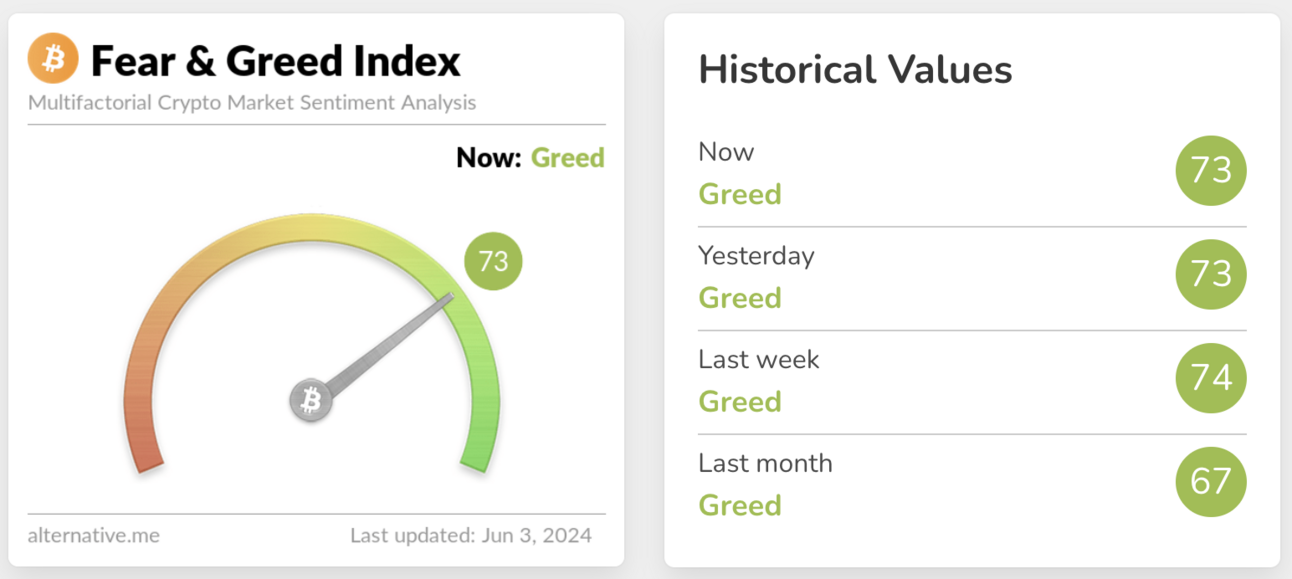 The Market Sentiment in the Crypto World is Always Volatile. Can It Really Be Quantified?