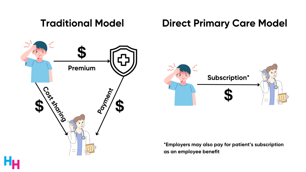Subscription Health: The Rise of Direct Primary Care