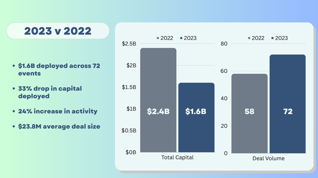 The trends shaping 🇨🇦 climate tech in 2024 & a look back at 2023