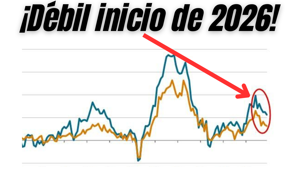 ¿AGOTAMIENTO de la IA? Tensiones en Wall Street