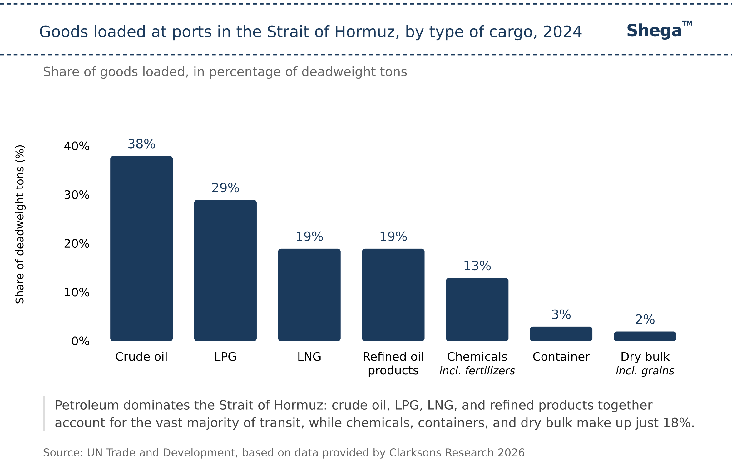 Issue 232: Tight Supply, Thin Cover