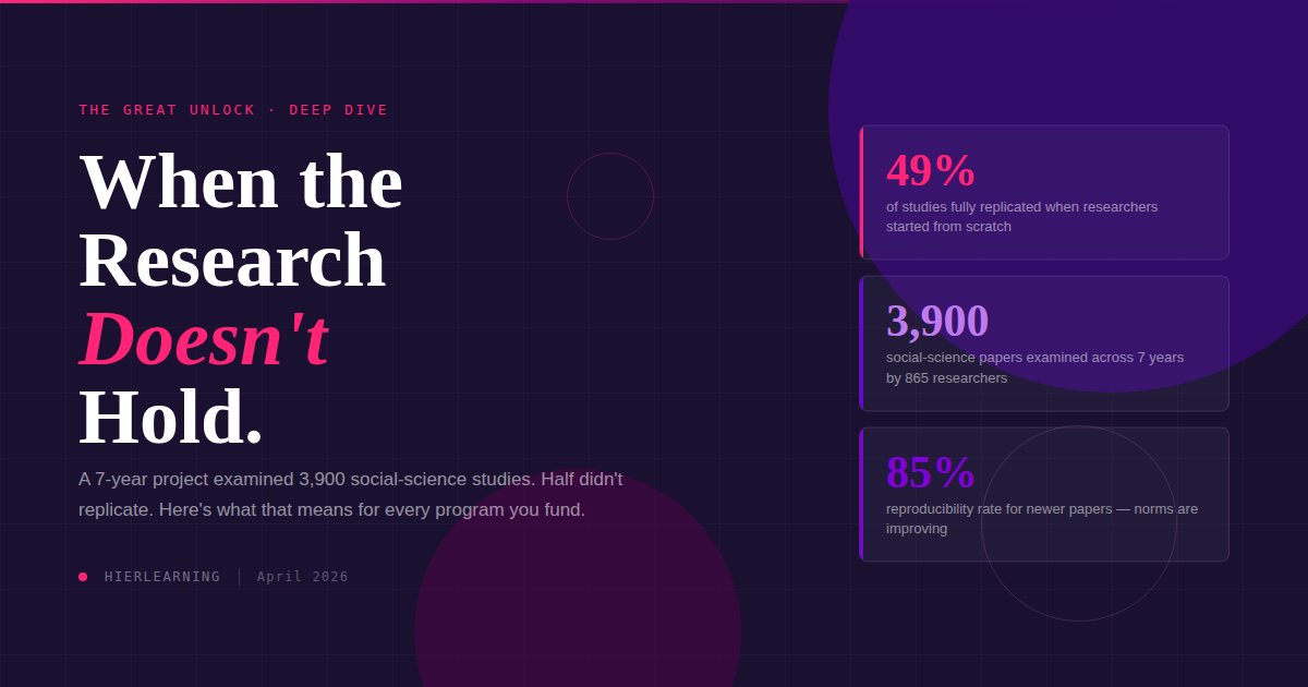 When The Research Doesn't Hold