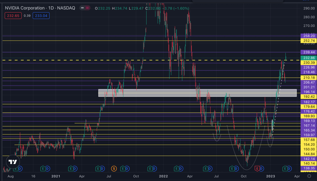 Are The Doom and Gloomers Right? More Pain Ahead?
