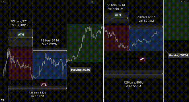 The Largest Crypto Liquidation in History Just Proved My Warning Right