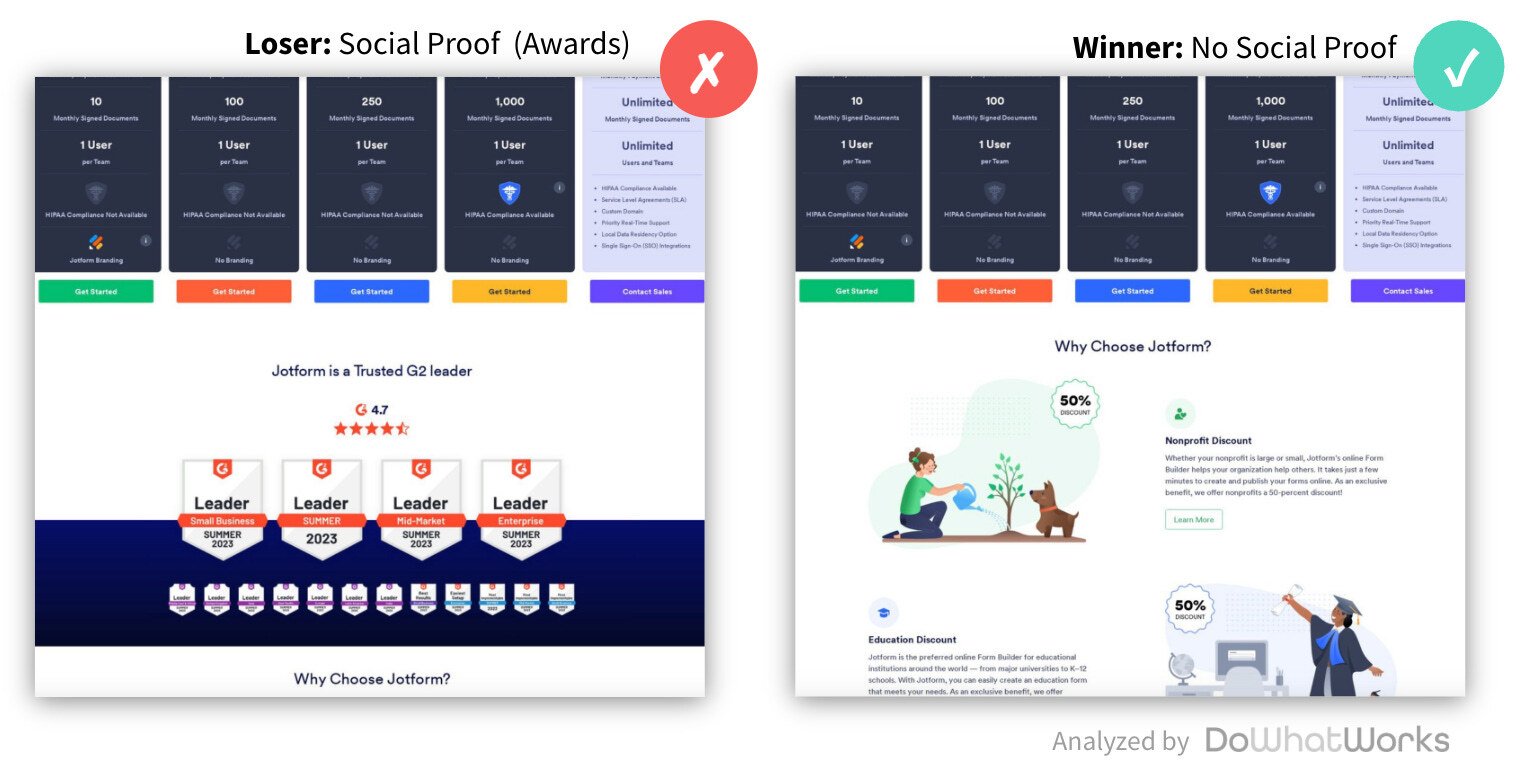 Surprising lessons from 20,000 experiments