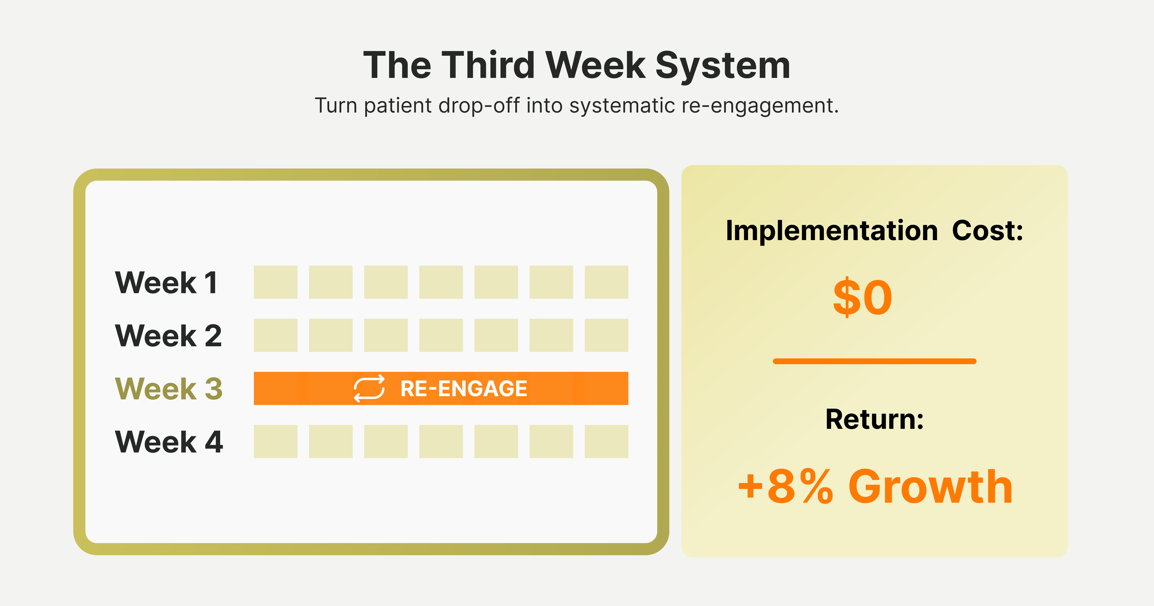 The calendar reminder that drove 8% practice growth
