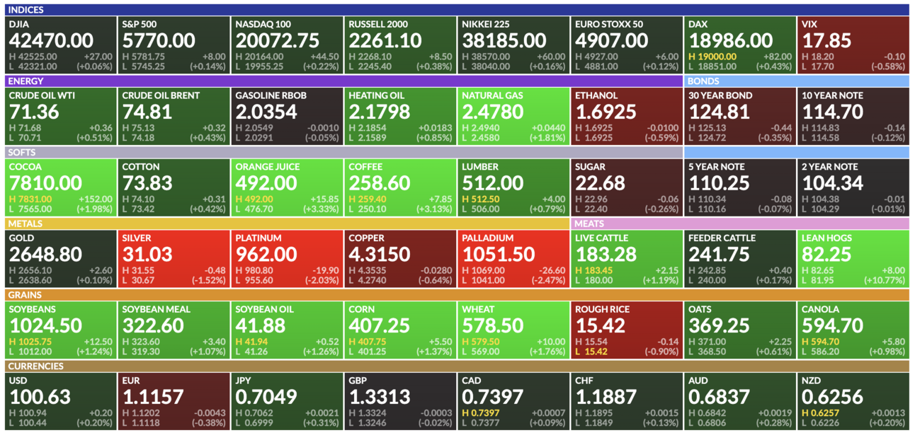 Breakfast Bites - Flash PMIs