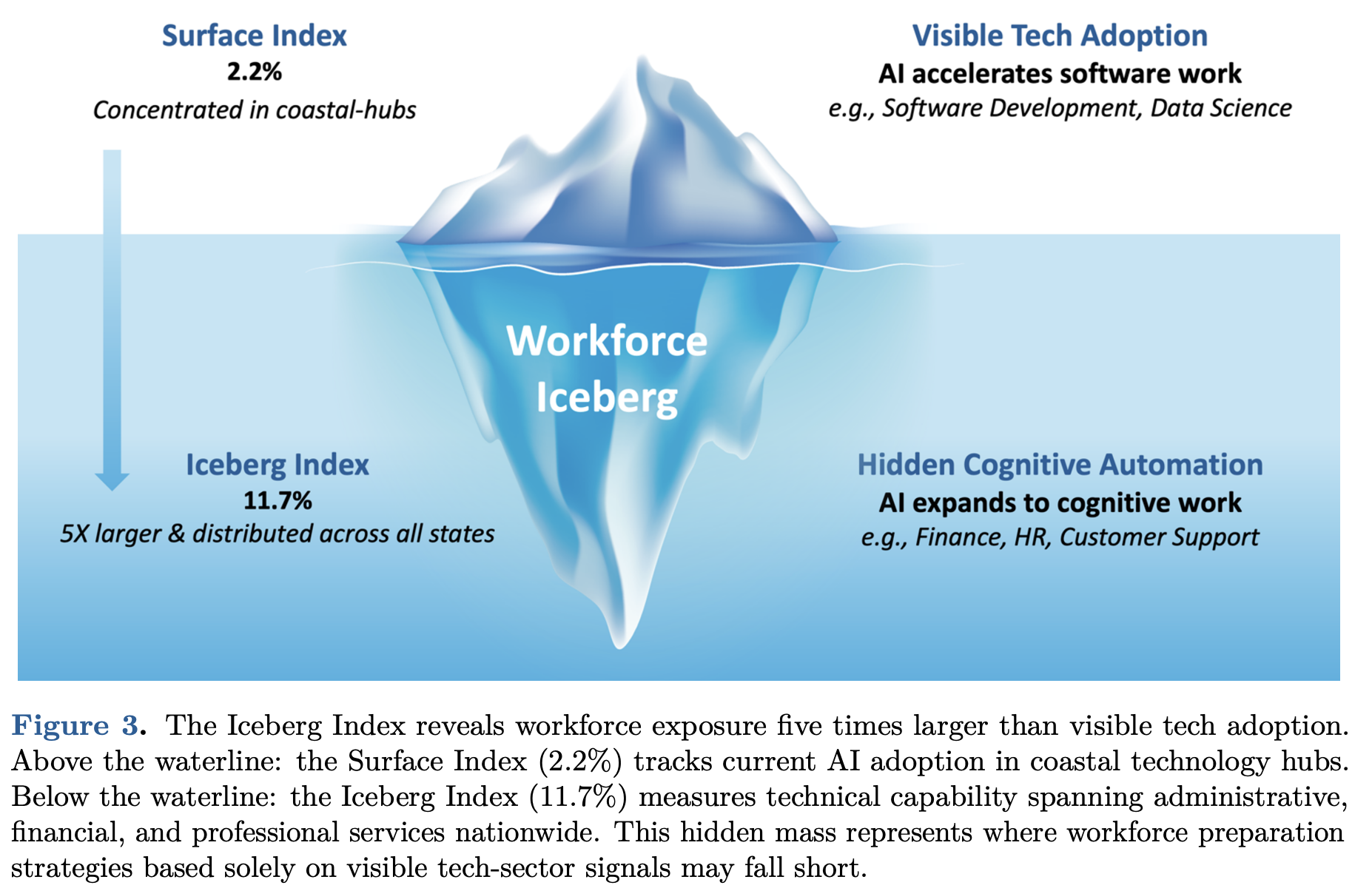 Interesting Reads This Week