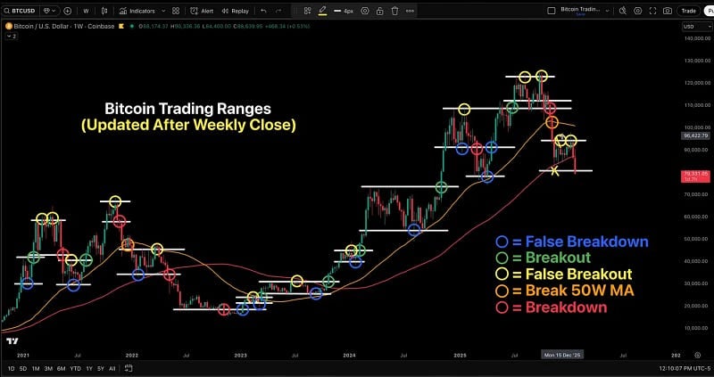 Stop Asking “Is This the Bottom?” — Start Asking Better Questions