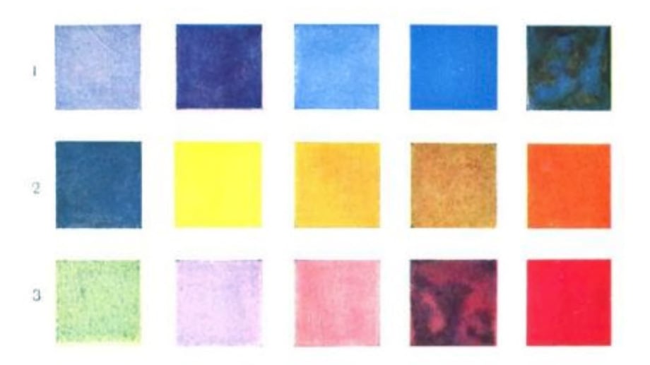 Formas de pensamiento