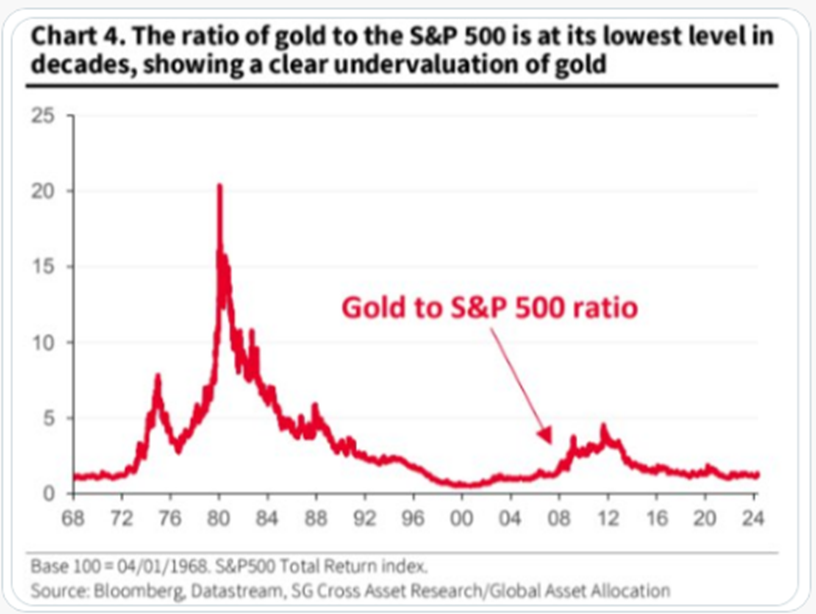 Stock Market Outlook