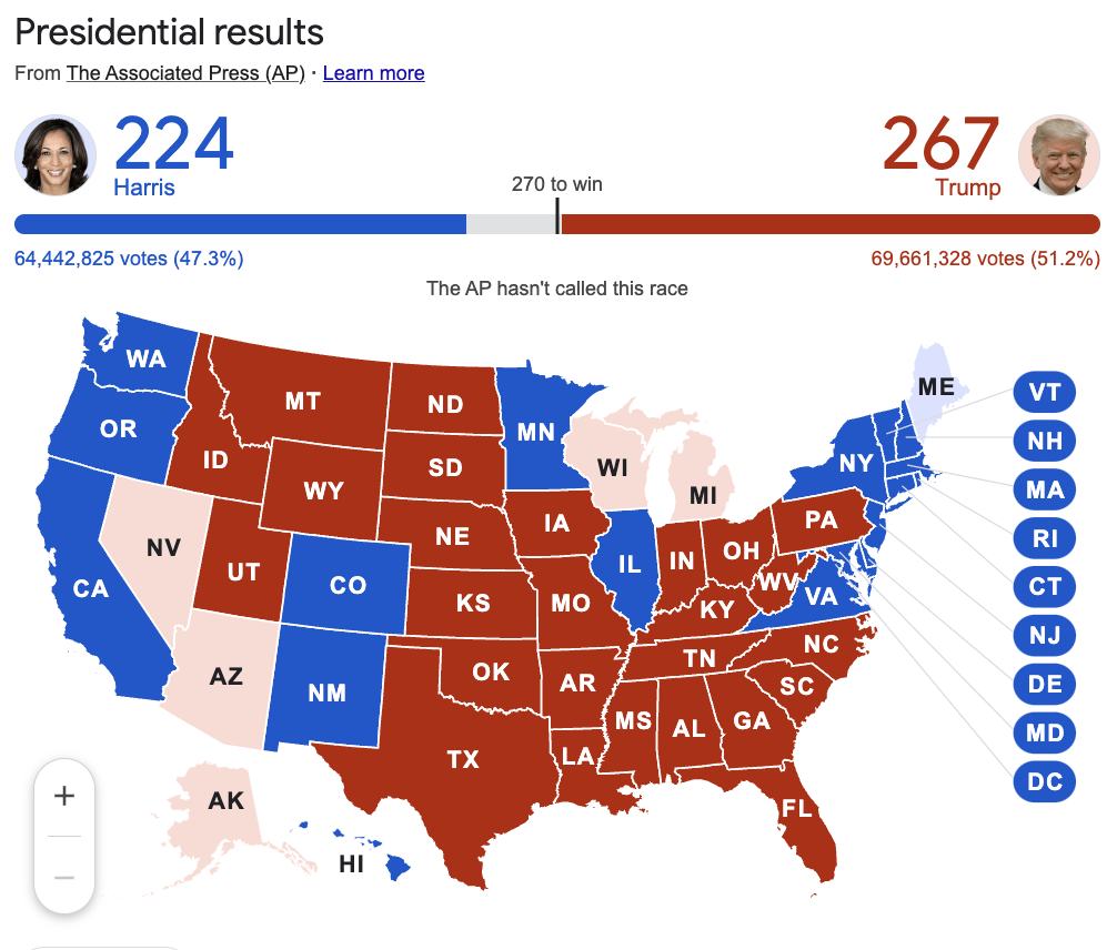 🇺🇸 Trump wins