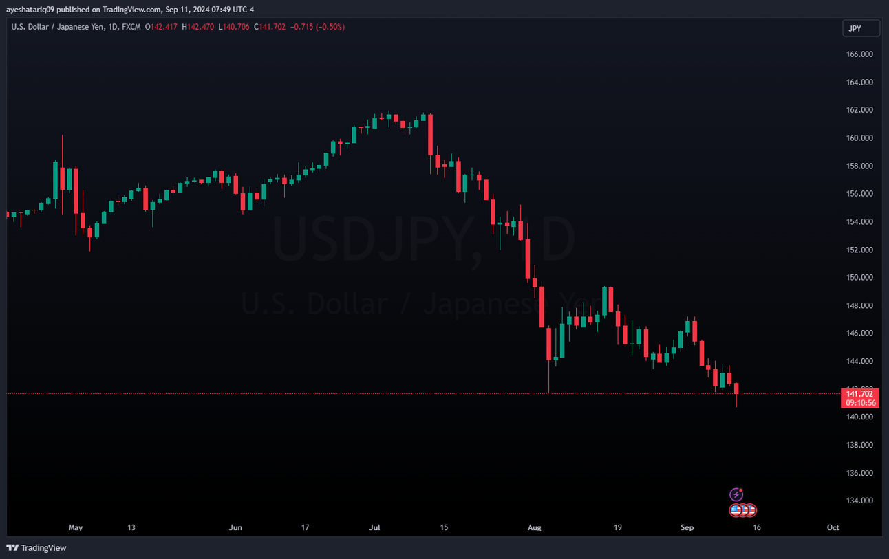 Breakfast Bites - US CPI Preview 