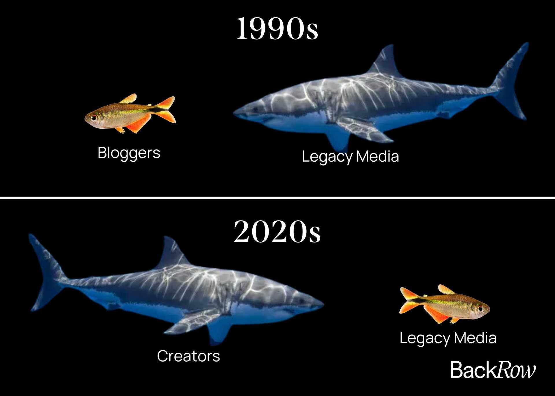 Media Industry to Repeat History