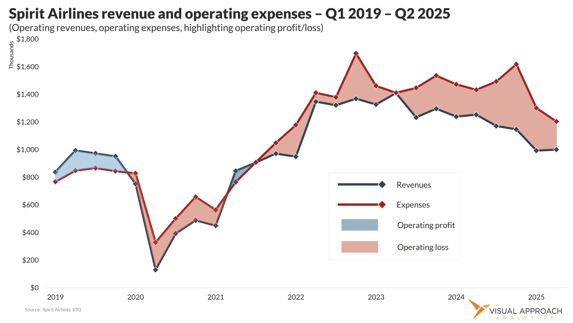 Identifying winners in a Spirit loss