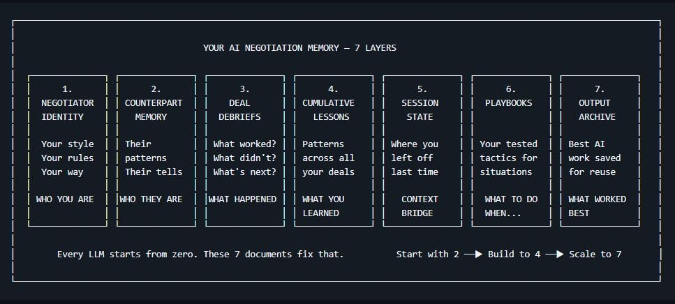 Teaching AI to Remember