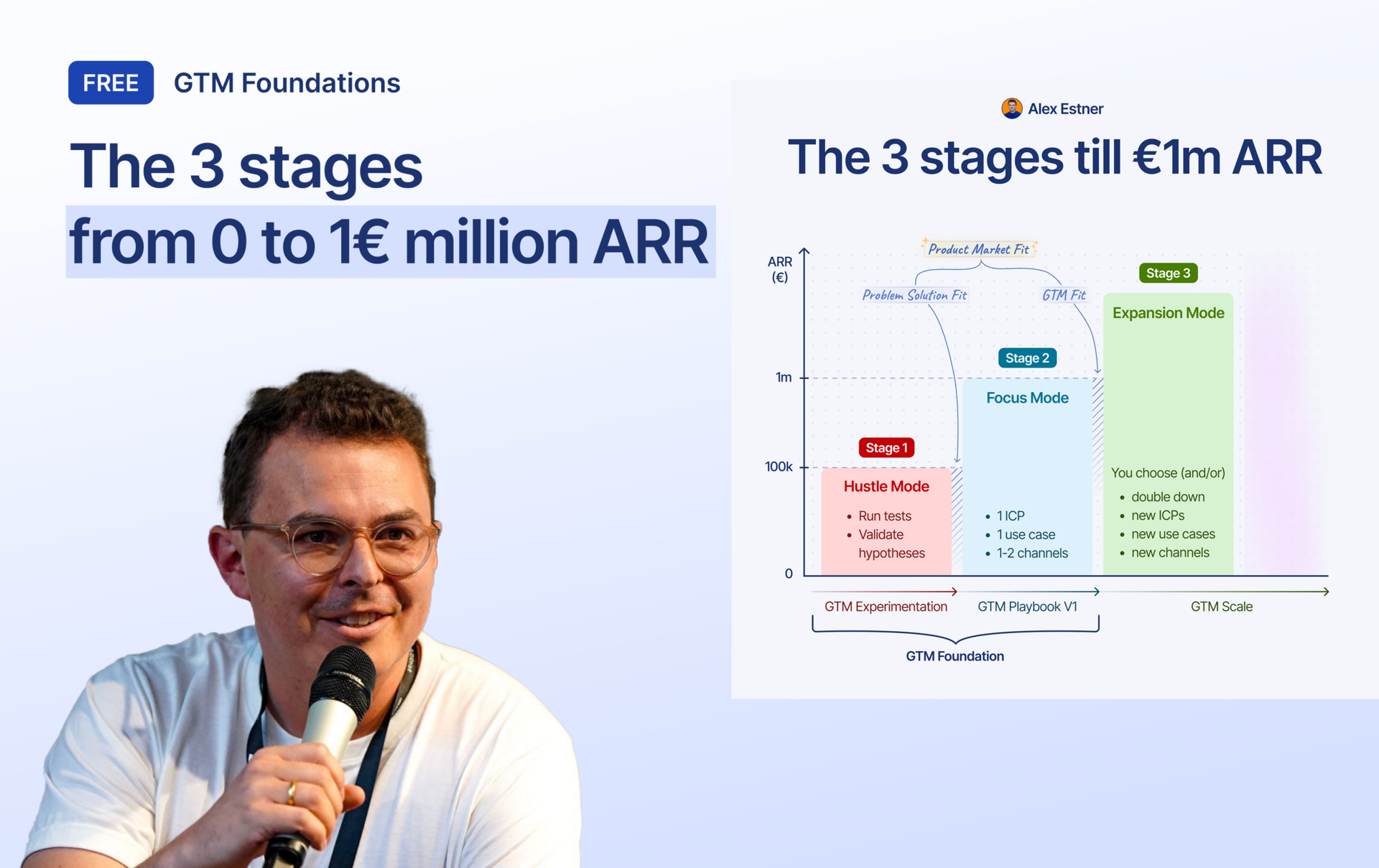 How to Build a Strong GTM Foundation (0 to €1M ARR)