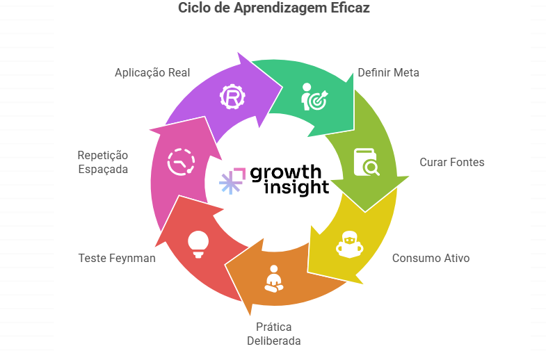 Como nosso cérebro aprende?