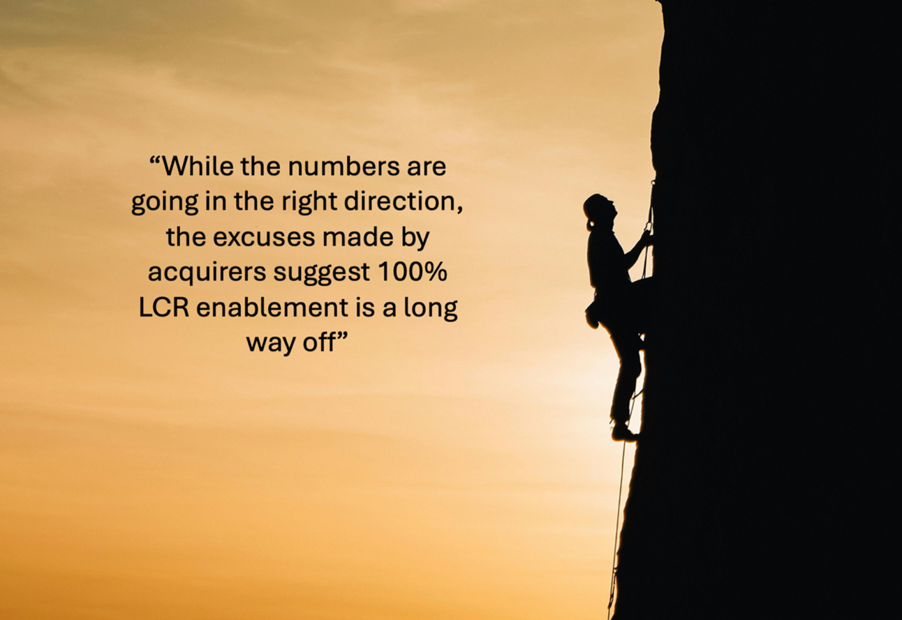 Least Cost Routing enablement still has a long way to go