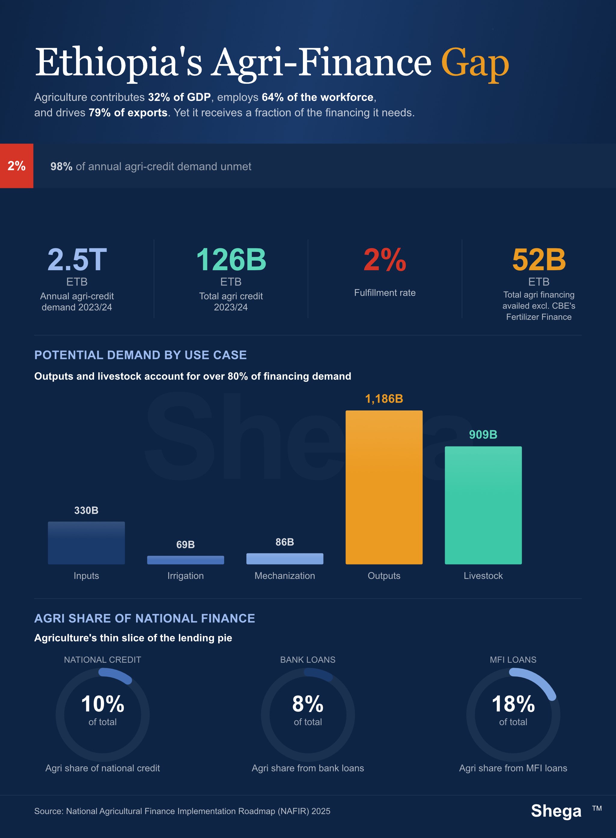 Issue 233: Weak Guards, Constrained Growth